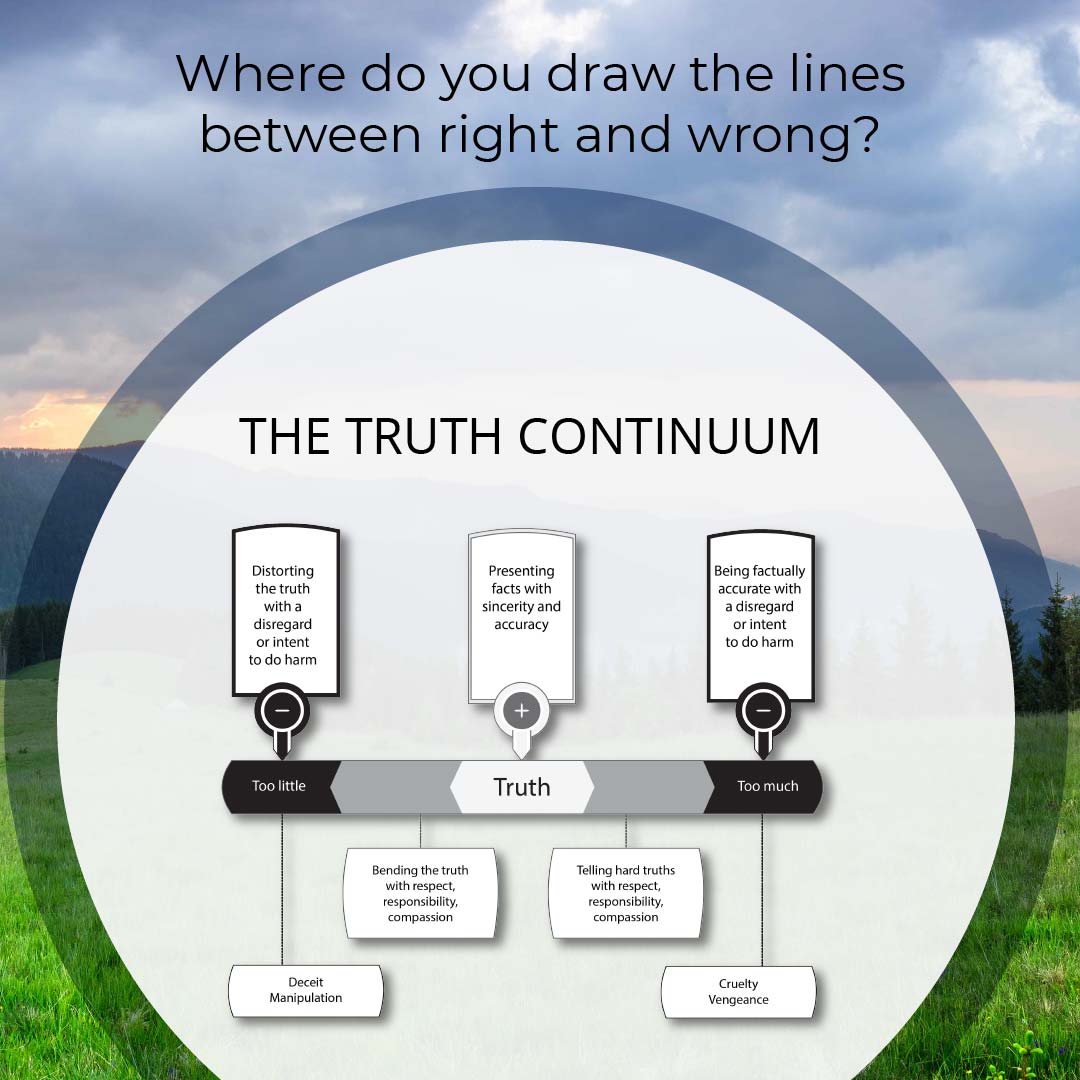 What is honesty- The Truth Continuum